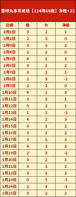 婆罗洲,对决马兰,专家预测,爱游戏平台,爱游戏官方网站,爱游戏登录入口,爱游戏app下载
