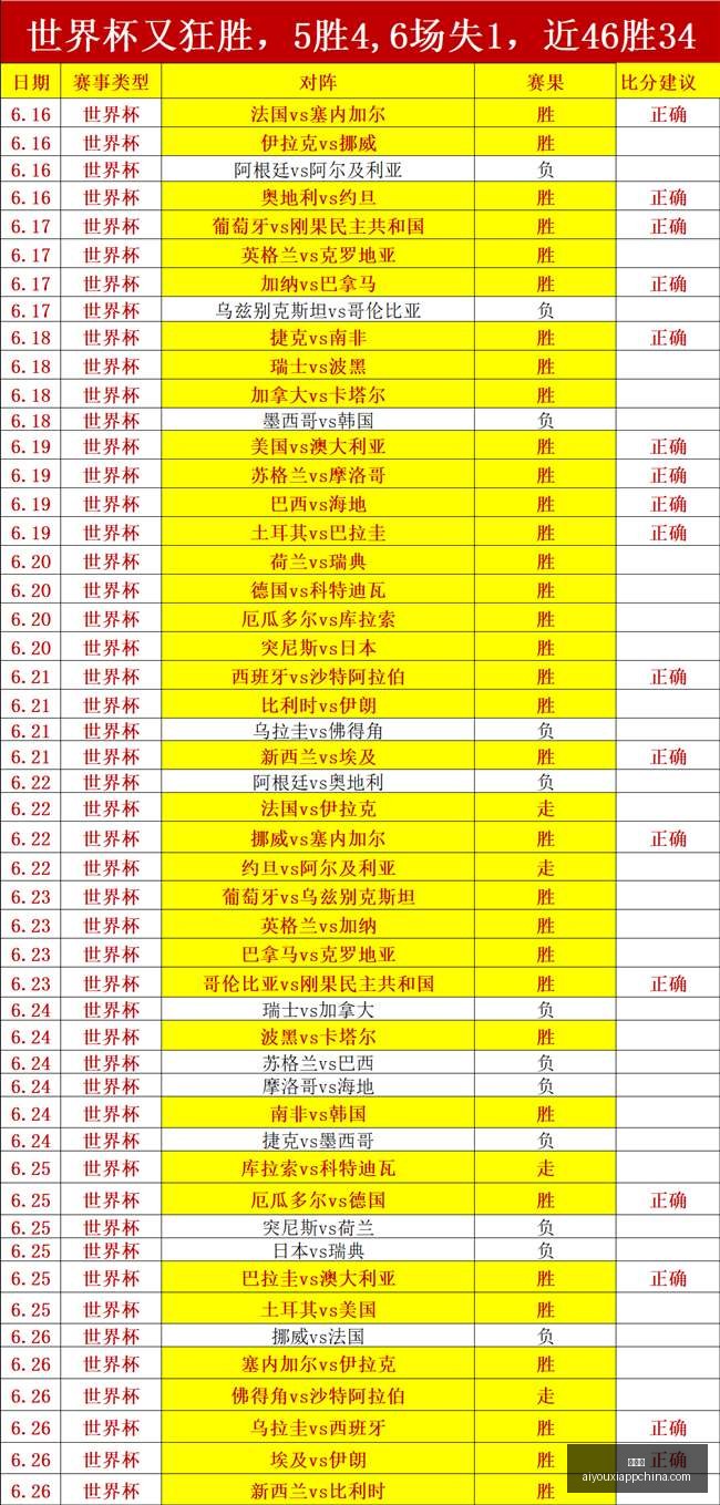 独家挪乙联,赛热门菜式,每日推荐不,爱游戏官网,爱游戏App,爱游戏直播,爱游戏平台,爱游戏入口