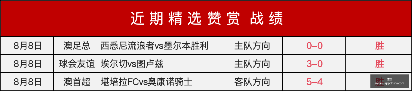 爱游戏爱游,戏官网数据,冲到,爱游戏官网,爱游戏App,爱游戏直播,爱游戏平台,爱游戏入口