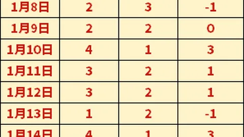 婆罗洲FC对决马兰 专家预测：全胜3分可期