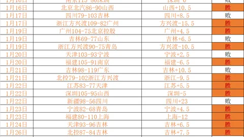 国足决战将至！三要素助力争亚二，外媒预测：国足0-2憾负沙特